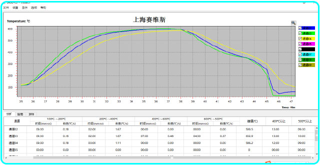 玻璃退火无线炉温跟踪仪